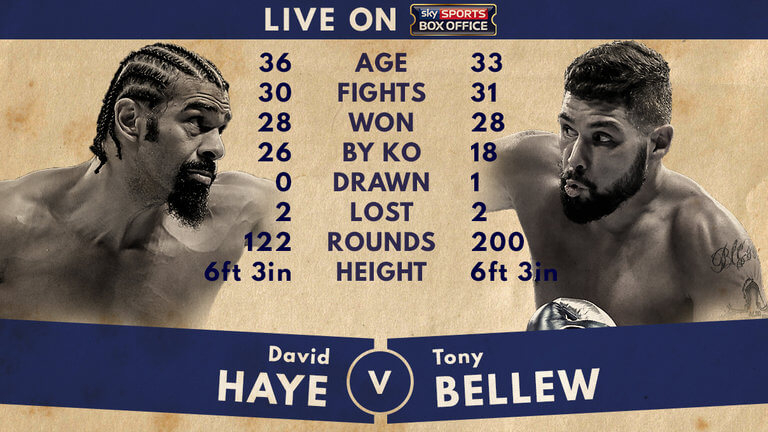 Best Haye Bellew Kodi Streams Online HD