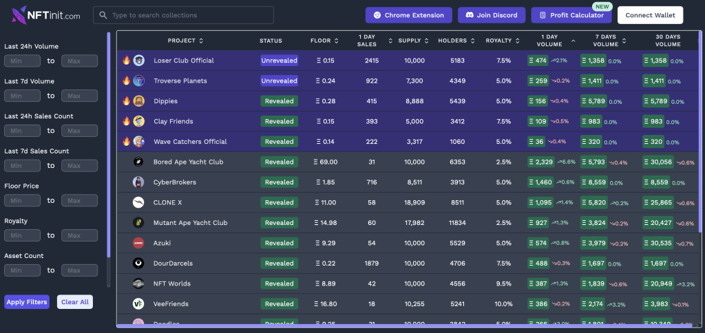 NFTinit best nft rarity tool