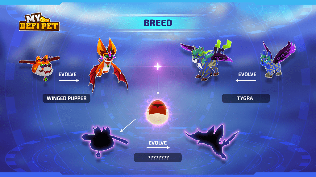 my defi pet crypto game breeding