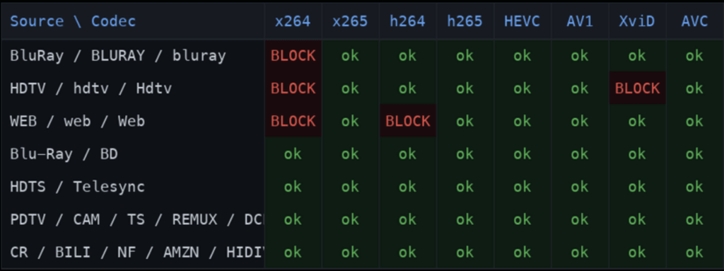 real debrid content filtering table list