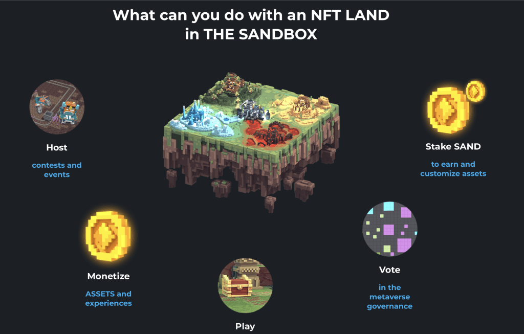the sandbox land what can you do