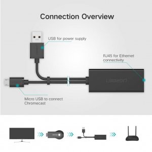 wired fire tv stick ethernet