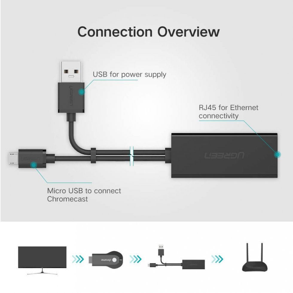 Fast Fire Stick Kodi Install Guide Amazon Fire TV Setup