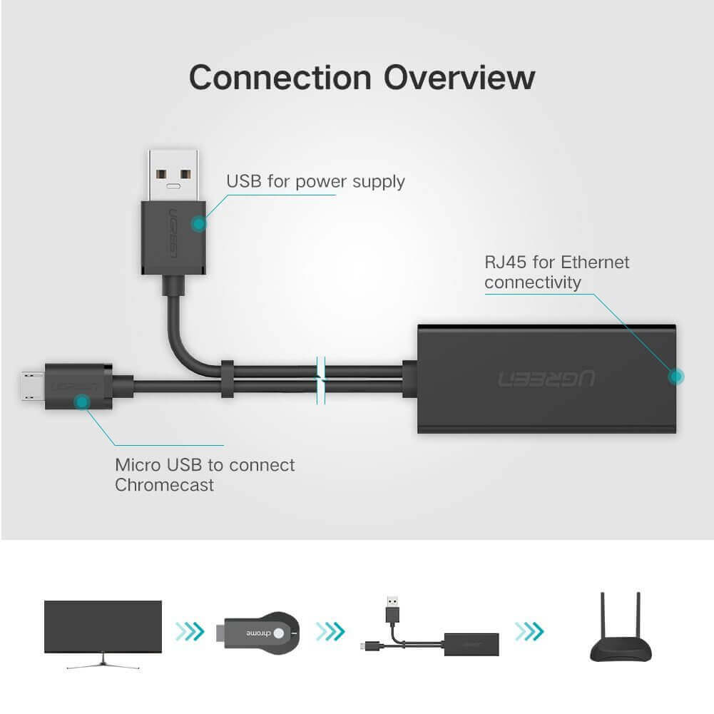 Wired Fire Tv Stick Ethernet Connection Guide Less Buffer Kodi Tips